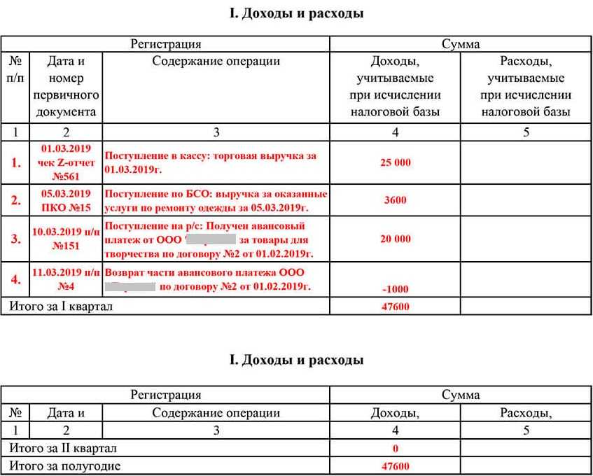 Подотчет 2024, выдача денег, авансовый отчет, заявление и приказ, срок