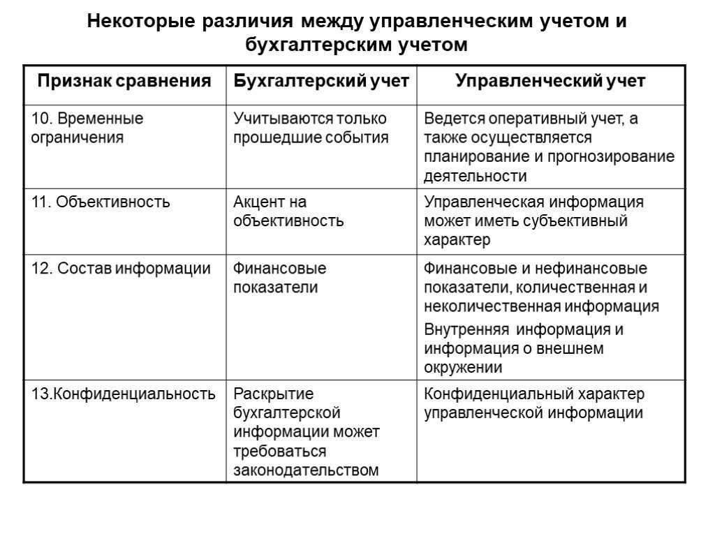 «вся ответственность на главбухе» и другие ошибки собственников бизнеса в работе с ним | rusbase