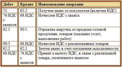 Задаток или аванс: какую предоплату использовать при покупке квартиры - читайте в разделе учебник
