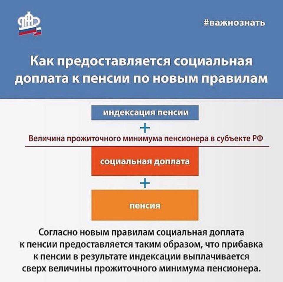 Единовременная выплата пенсионерам в 2023 году: когда будет и в каком размере