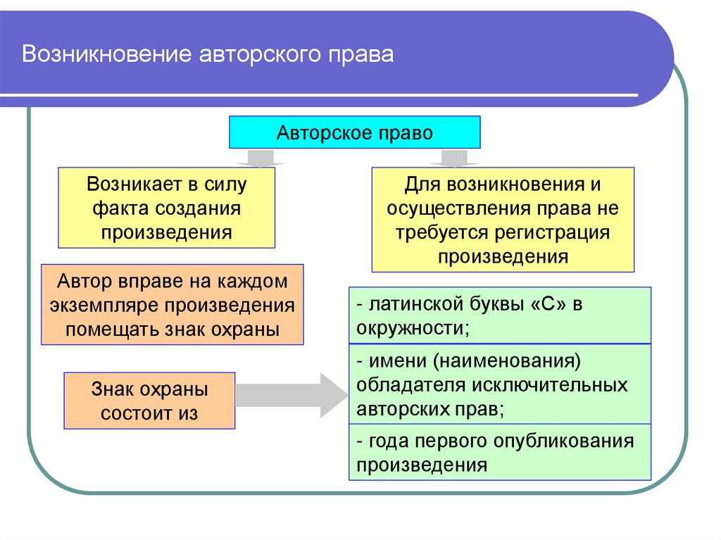 В рамках трудовых отношений у работника много прав, которые работодатель обязан выполнять неукоснительно И, пожалуй, есть только один вид прав, с которыми работник готов расстаться при определенных условиях