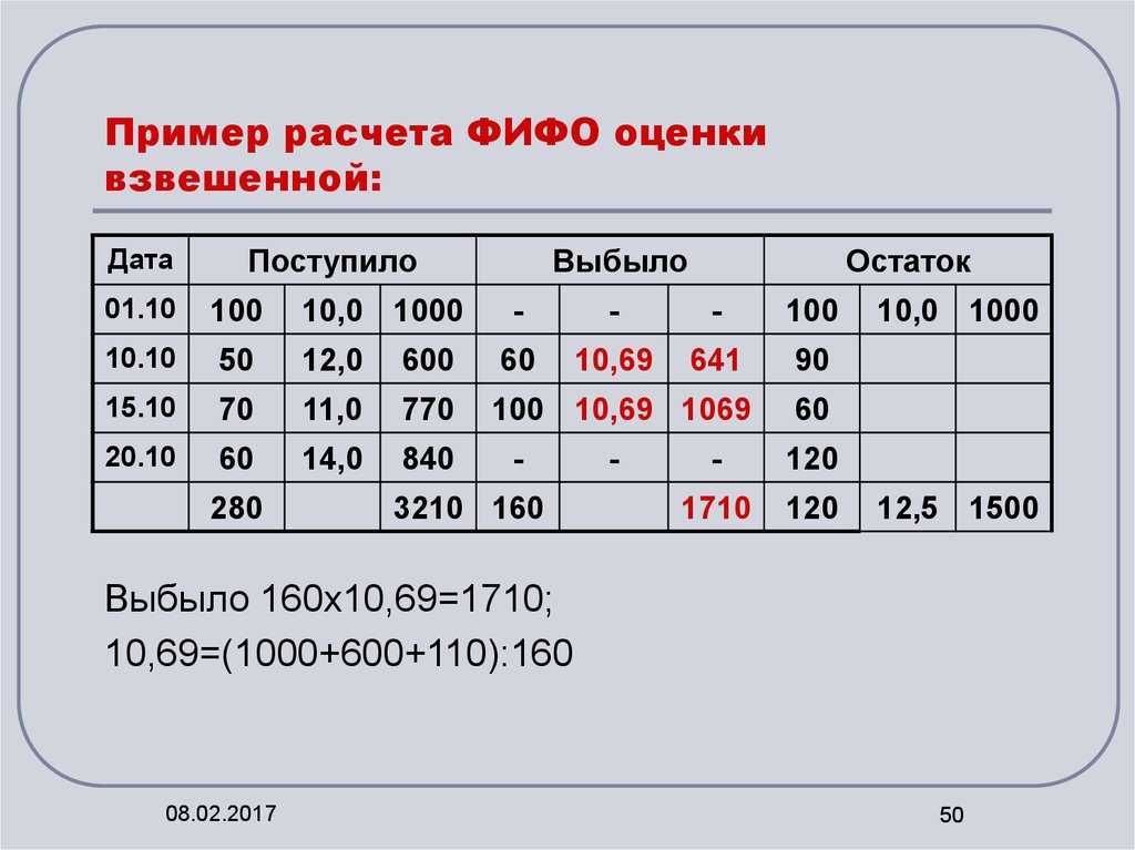 Метод fifo: что это, особенности расчета, примеры