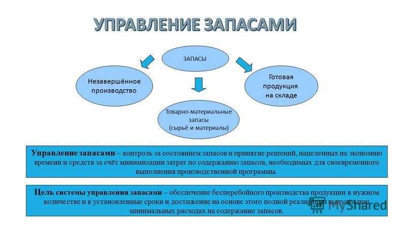 Управление запасами на предприятии