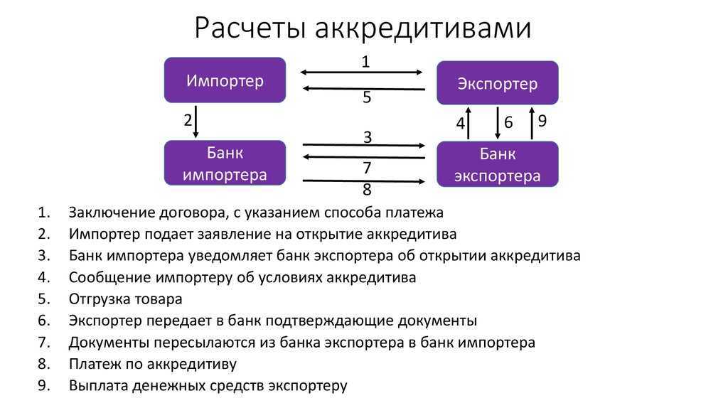 Договор купли-продажи квартиры с аккредитивом сбербанка — образец 2023