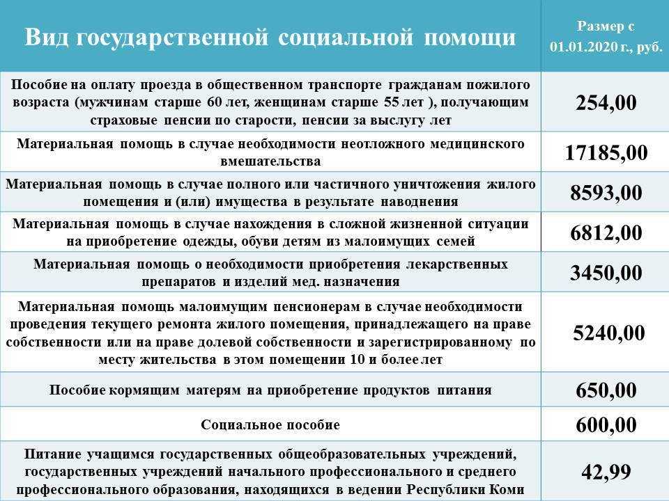 25.02.2024 единовременное пособие при рождении ребенка в 2024: новые суммы и как получить