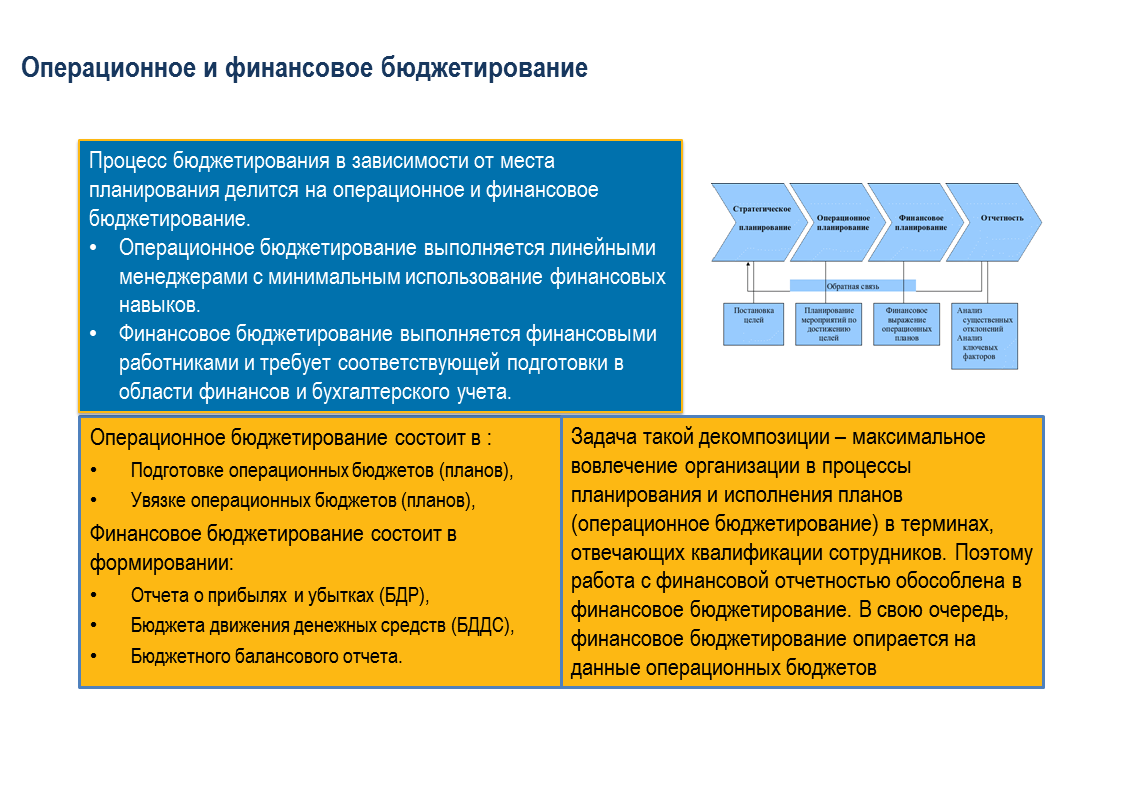 Топ-7 способов как бухгалтеру повысить свой доход