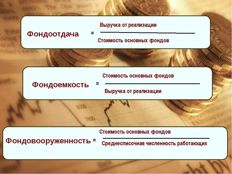 Фондоотдача