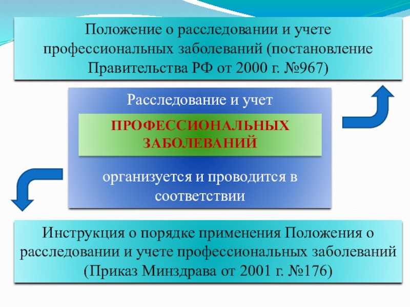 Расследование и учет профессиональных заболеваний в 2023 году: новые правила