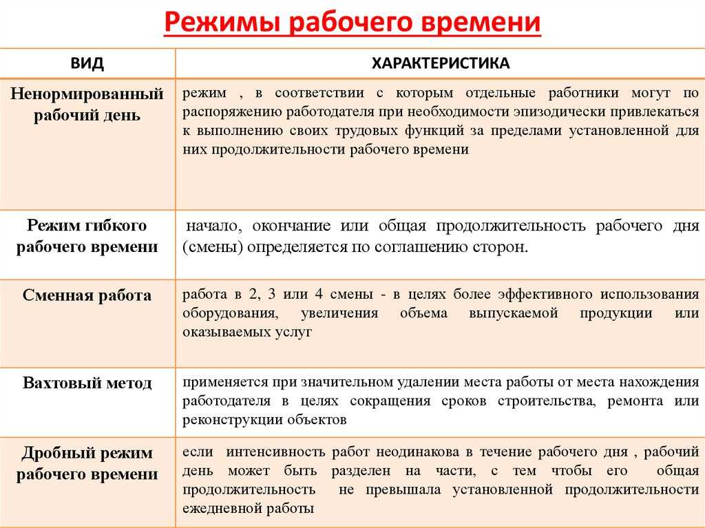 Сокращенный предпраздничный день тк рф