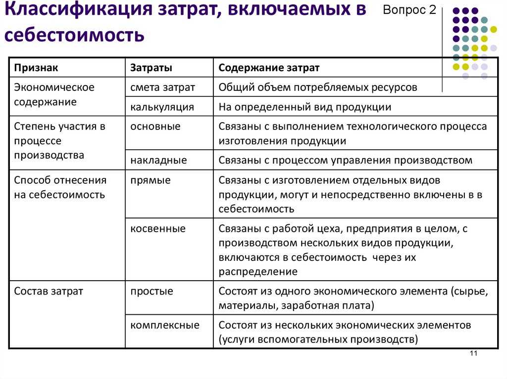 Себестоимость продукции организации - экономика организации (маслевич т.п., 2019)
