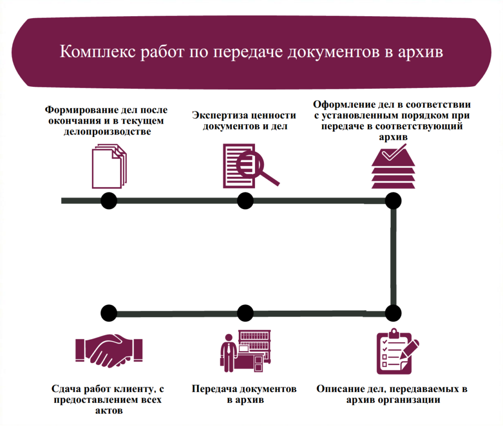 Как составить запрос в архив - как написать историю своей семьи?