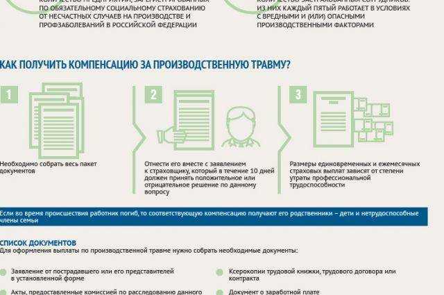 Производственная травма, выплаты и компенсации в 2021-2022 году