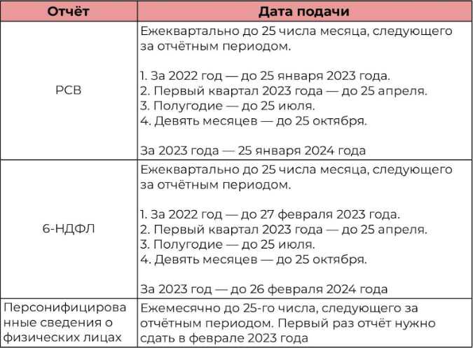 Усн в 2024 году: кому подходит упрощённая система налогообложения и как платить налоги