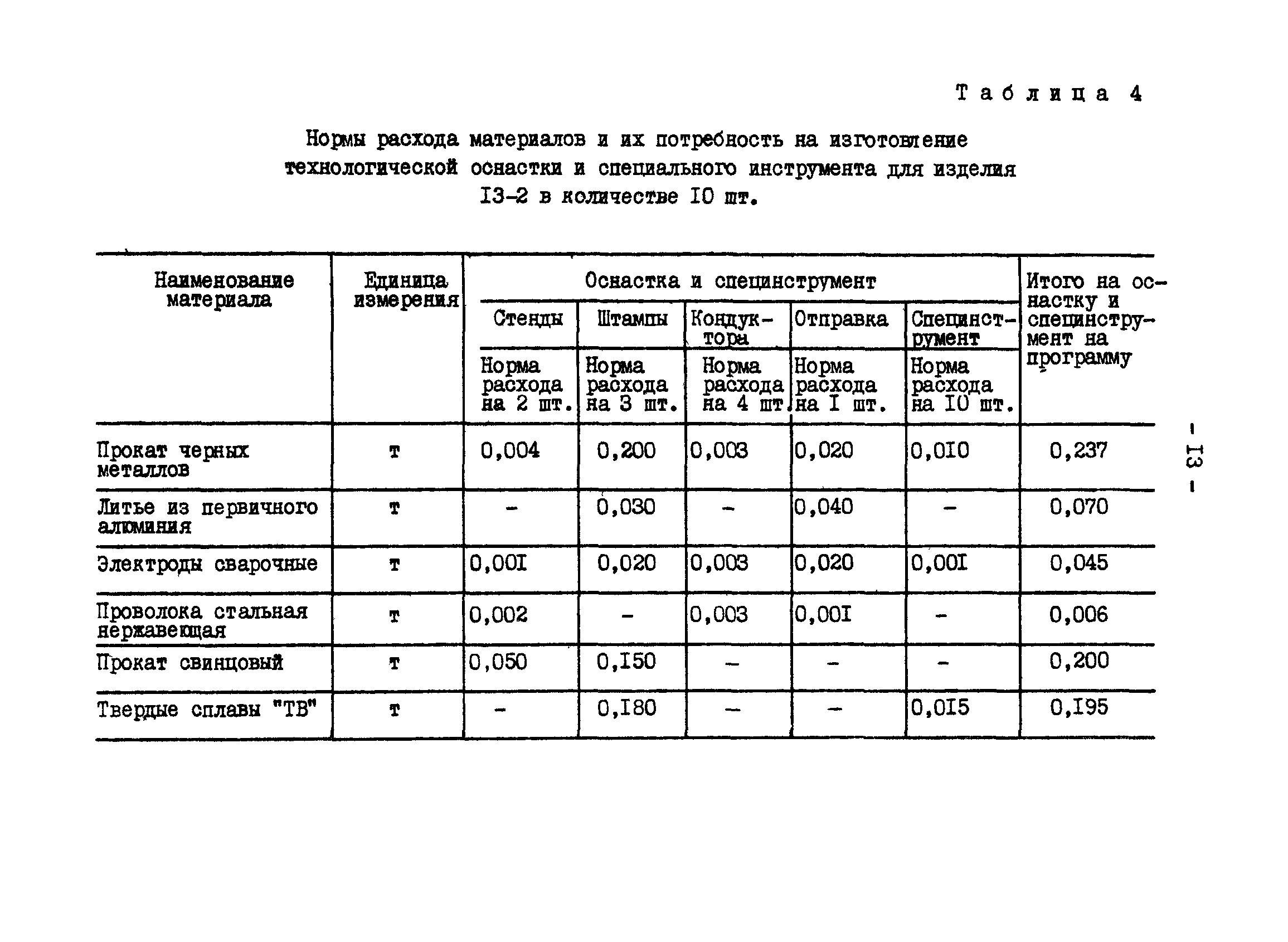 Основные нормы расхода строительных материалов