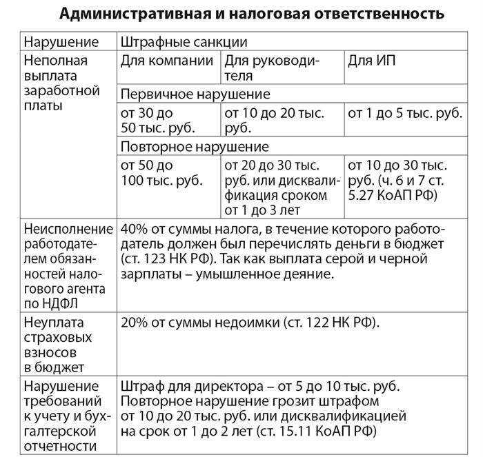 Что грозит работодателю за невыплату зарплаты - парламентская газета