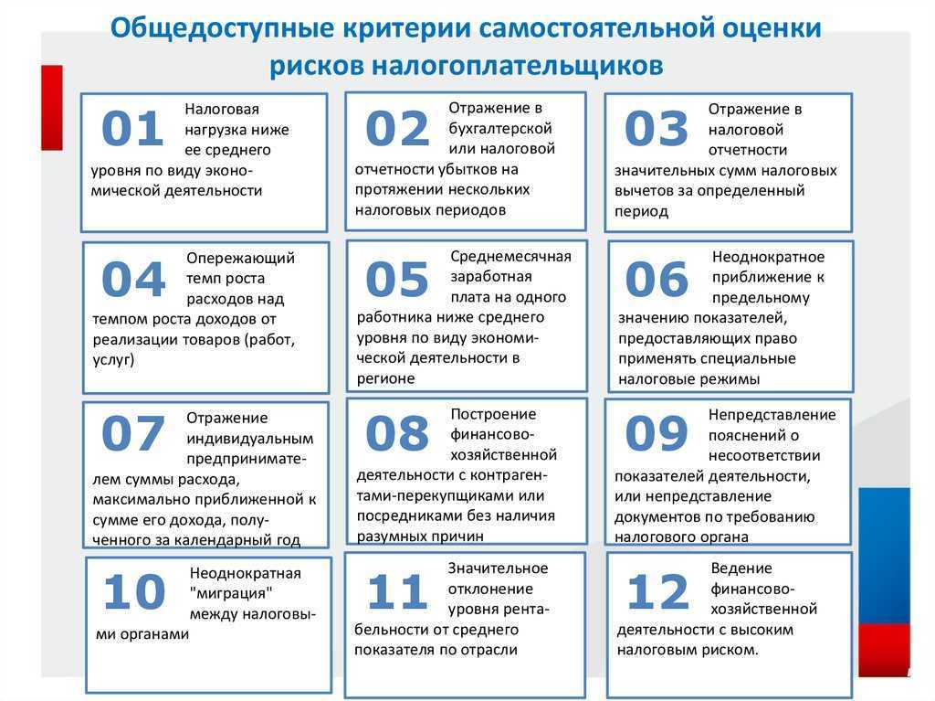 Как избежать налоговой проверки: 12 критериев отбора налогоплательщиков | «правовест аудит»