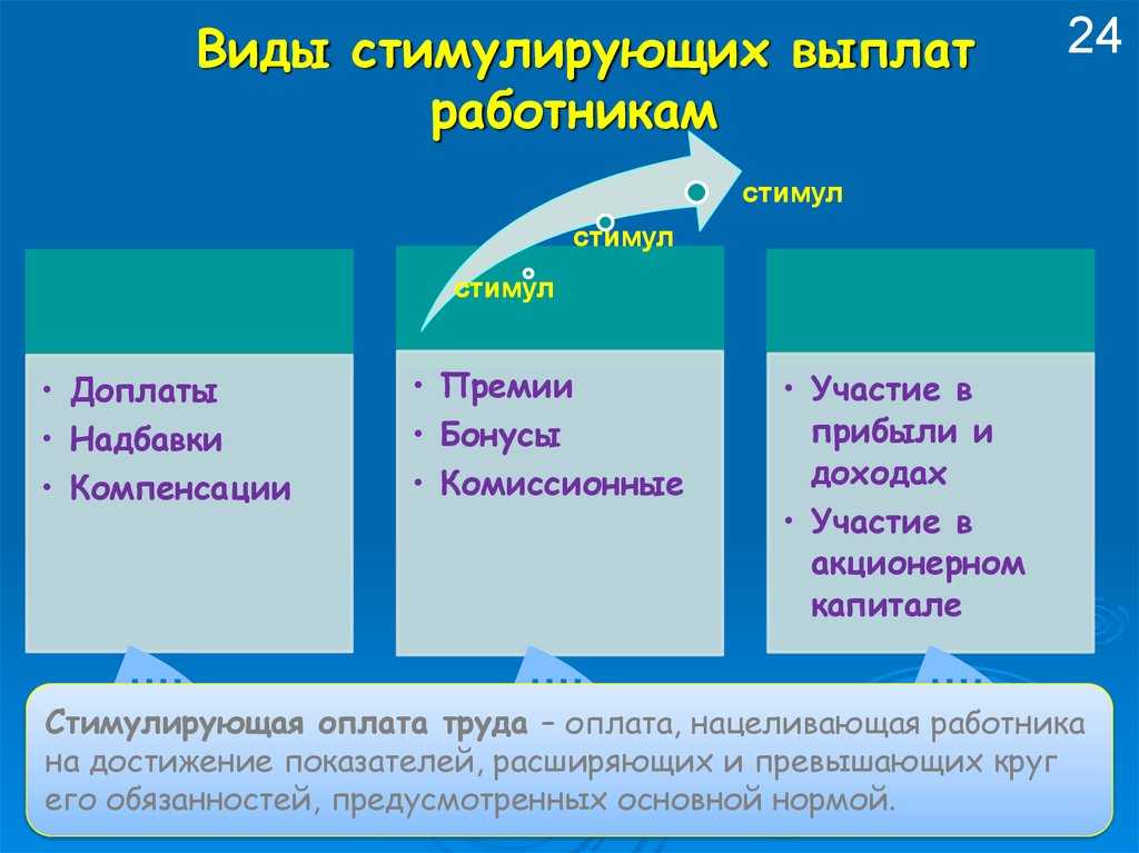 Кс против лишения работника стимулирующих выплат за весь год после проступка