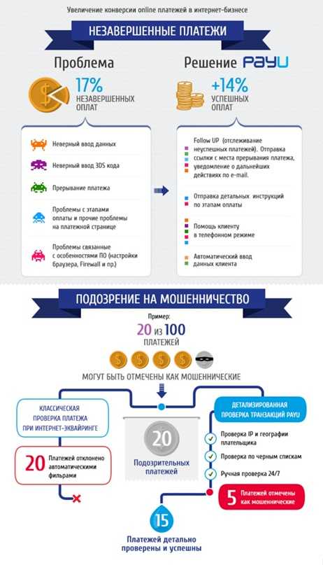 Seo-кейс: как увеличить прибыль интернет-магазина в 141 раз за 20 месяцев