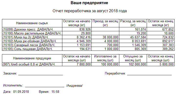 Акт об использовании давальческих материалов: пример и образец | администрация муниципального образования сельское поселение село щелканово