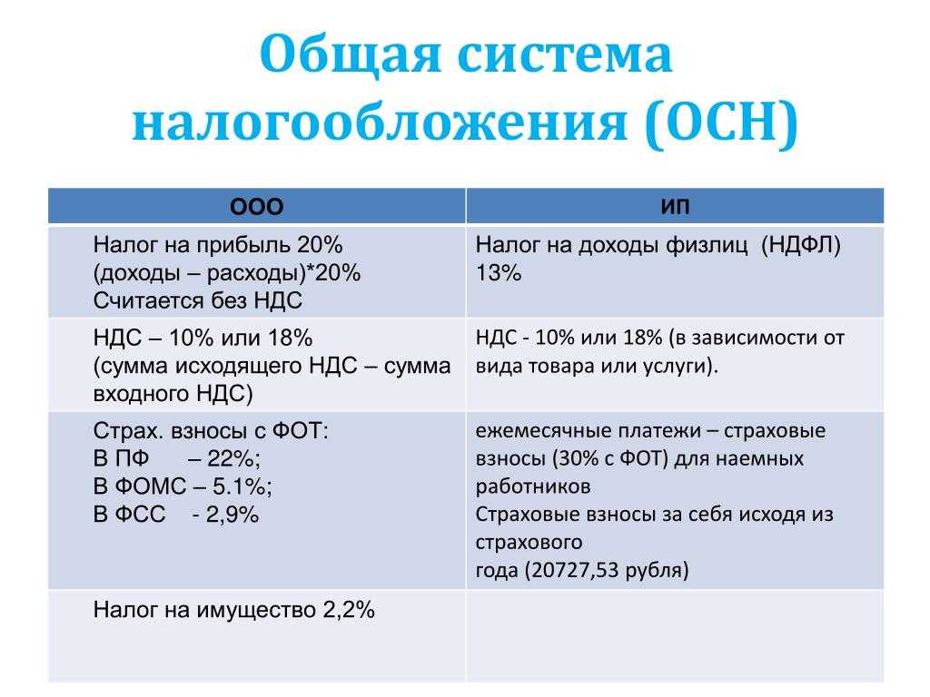 Перечень расходов при усн «доходы минус расходы» в 2023 году: таблица с расшифровкой