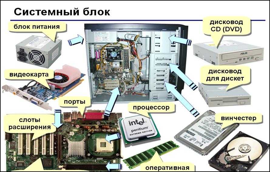 Учет компьютеров и оргтехники на предприятии