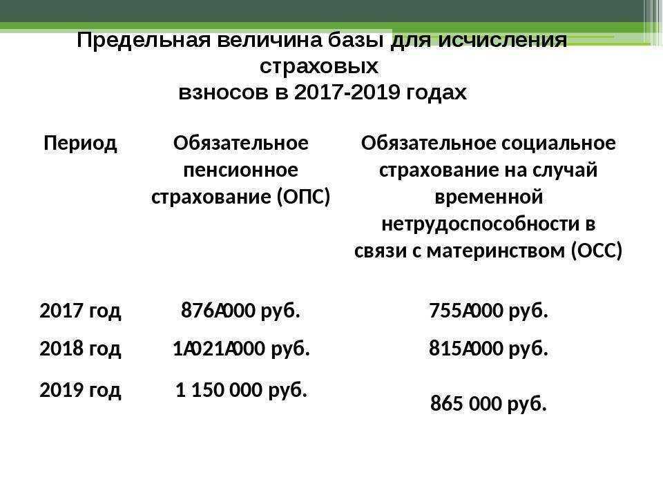 Предельная база в 2022, величина для страховых взносов фсс по годам
