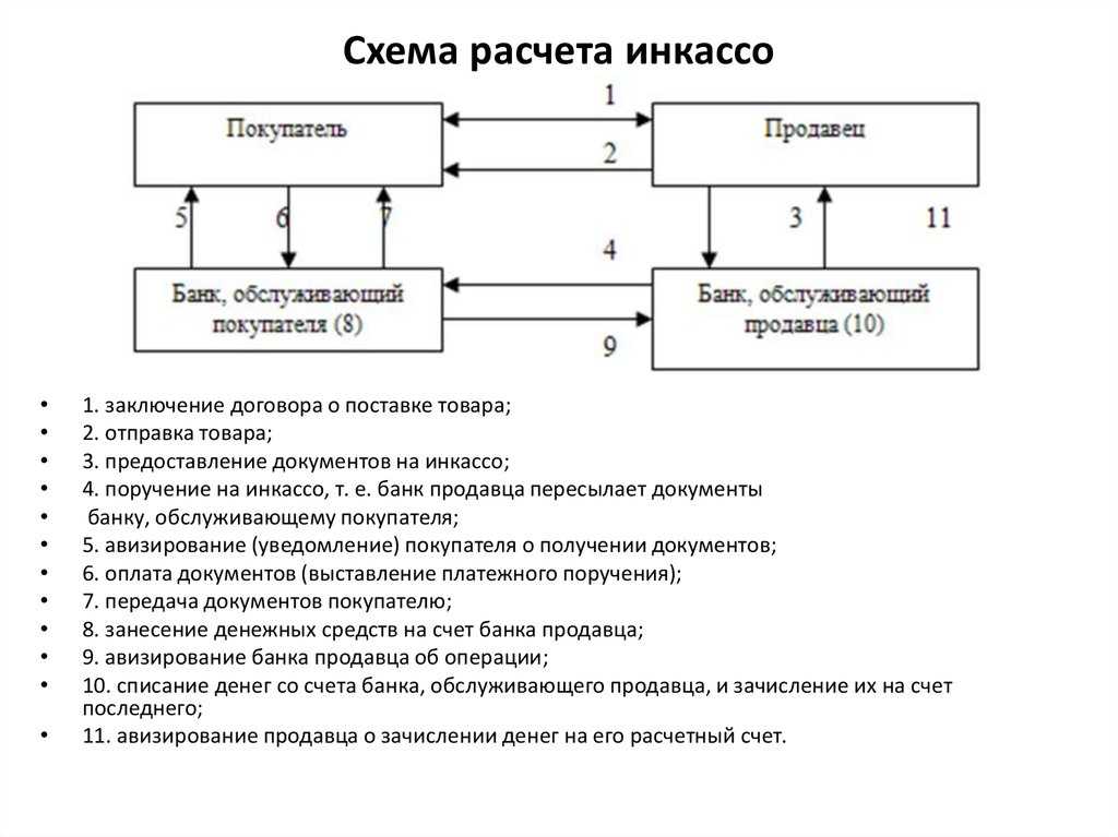 Как выставить счёт на оплату от ип, образец счёта - студия niris