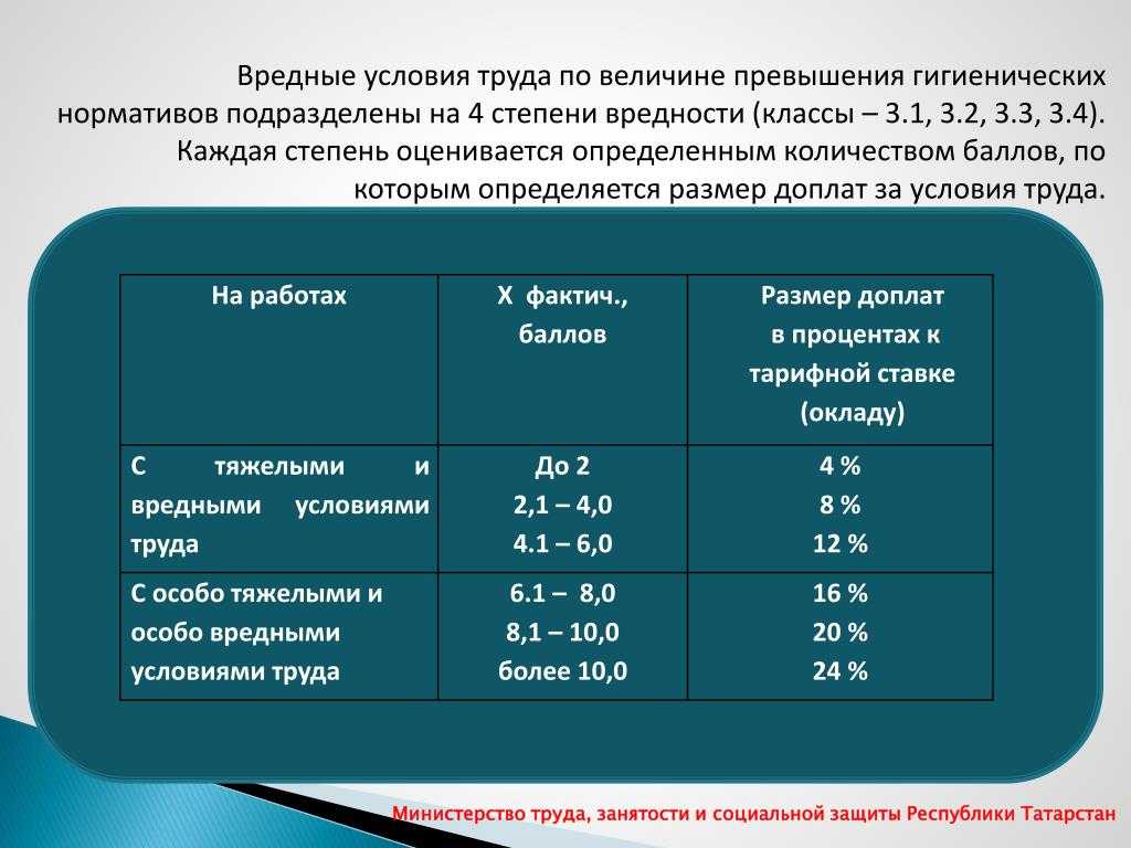 Дополнительные страховые взносы за вредные условия труда в пфр в 2024 году: ставки взносов, условия и особенности страховых выплат