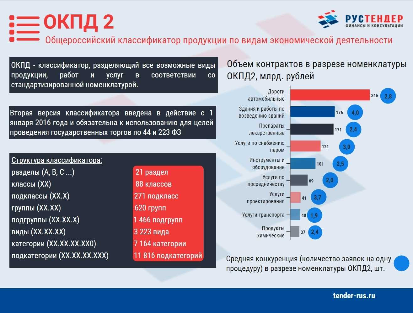 Таблица соответствия кодов по классификаторам ОКП и ОПКД 2
