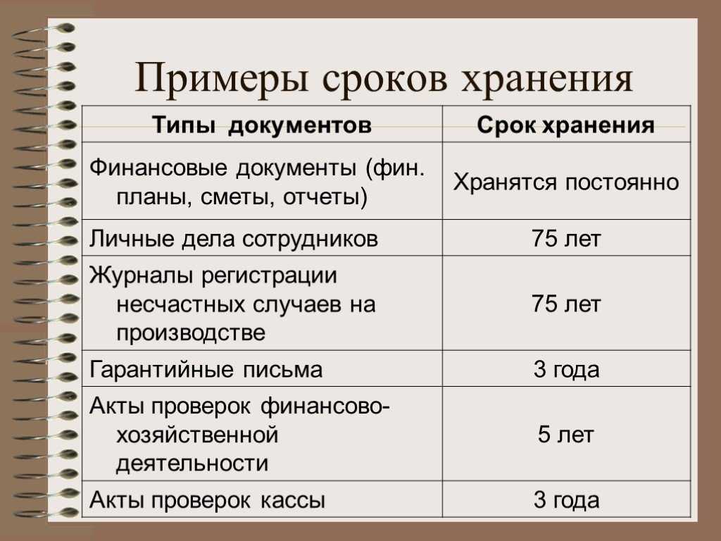 Все о хранении документов: сроки, штрафы, правила при ликвидации и последствия при проверках