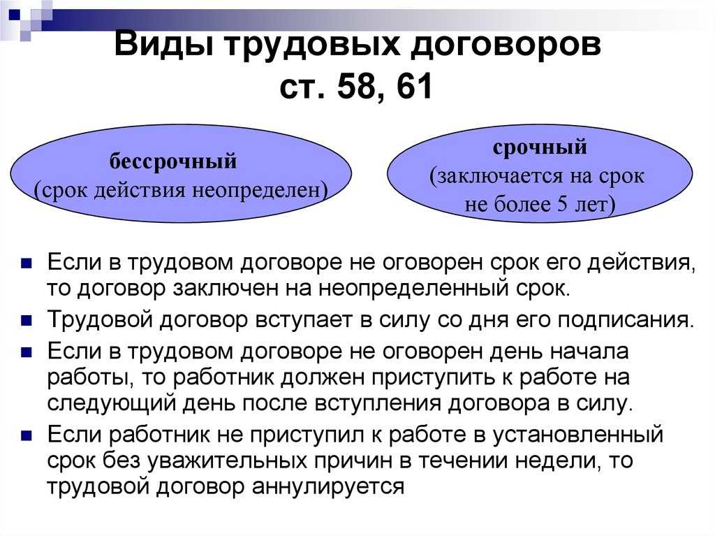 Порядок заключения трудового договора рф