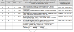 Переименование компании в 2024 году: как правильно оформить?