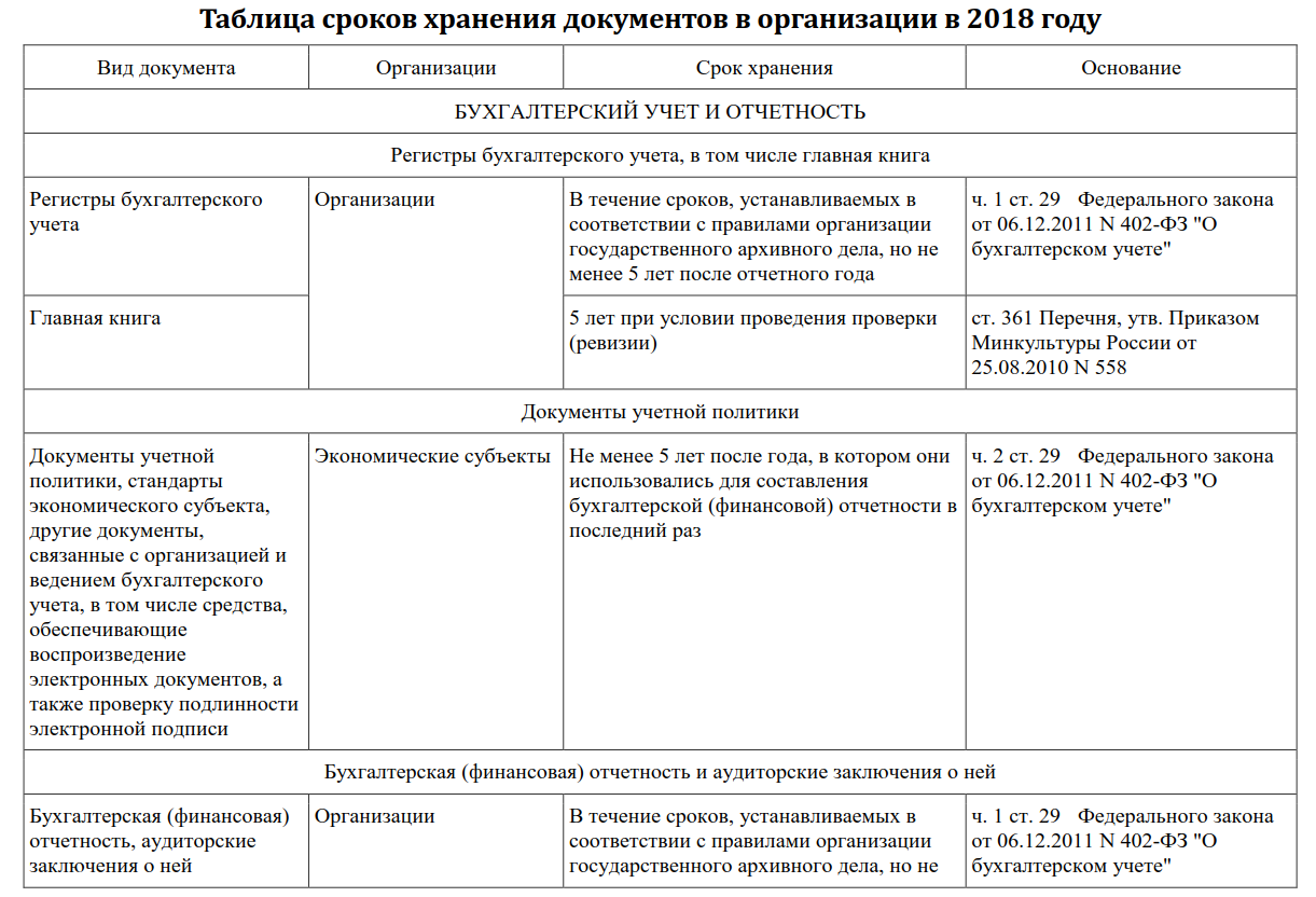 Исправление первичного учетного документа, приказ право подписи