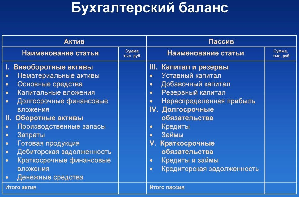 Организация на осно приобретает автомобили для ремонта и дальнейшей перепродажи: бухучет и налогообложение