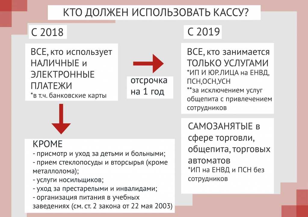 Нужен ли чек, если оплата за юр лицо поступила от физ лица | правда