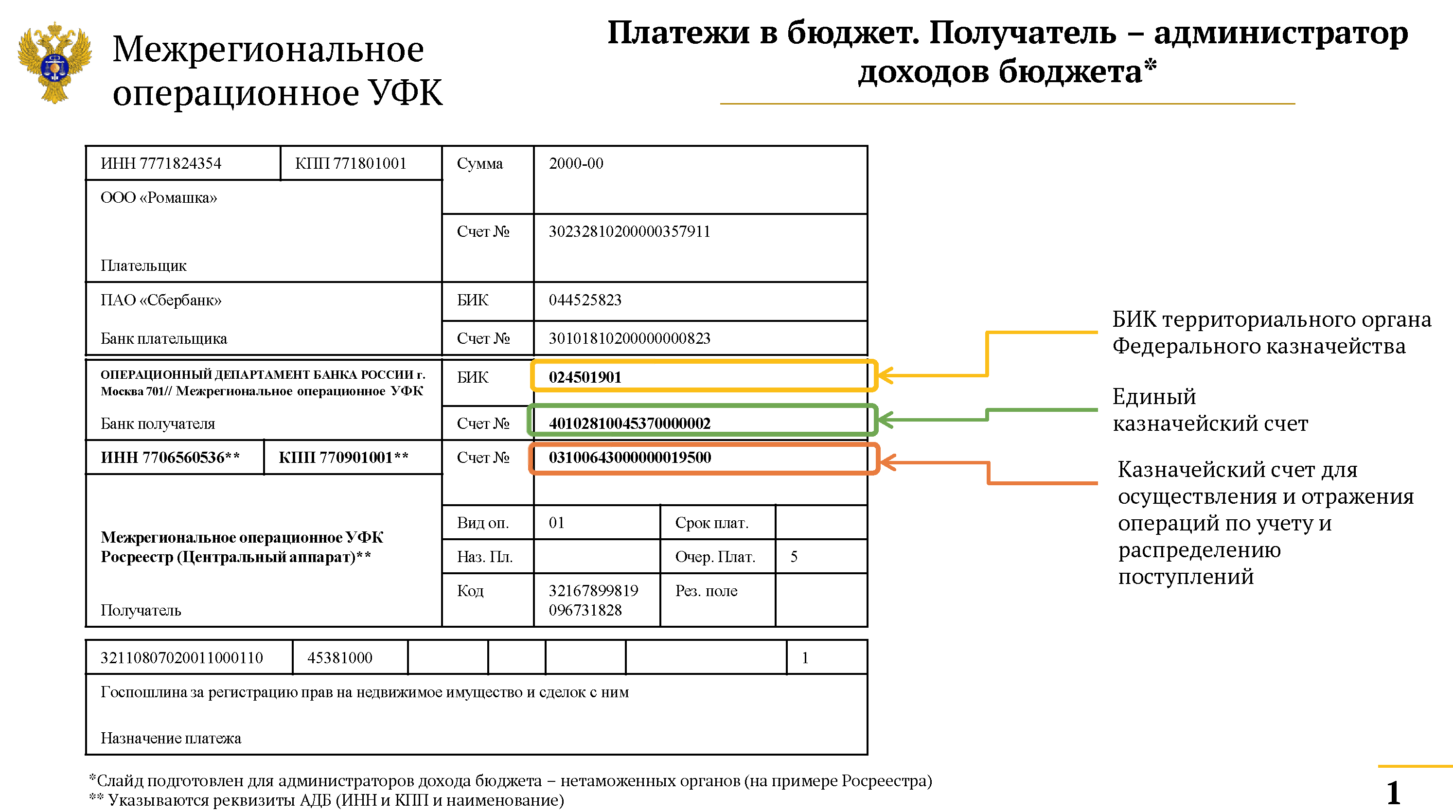Платежное поручение 2024, образец заполнения