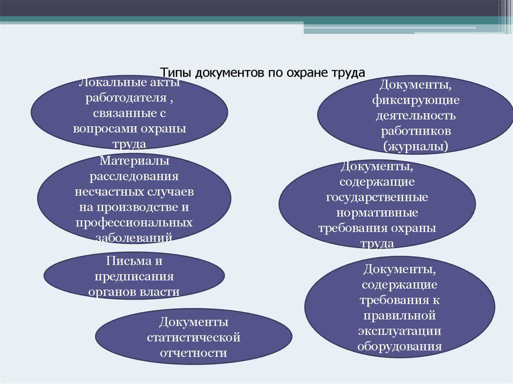 Учет выдачи сиз в электронном виде