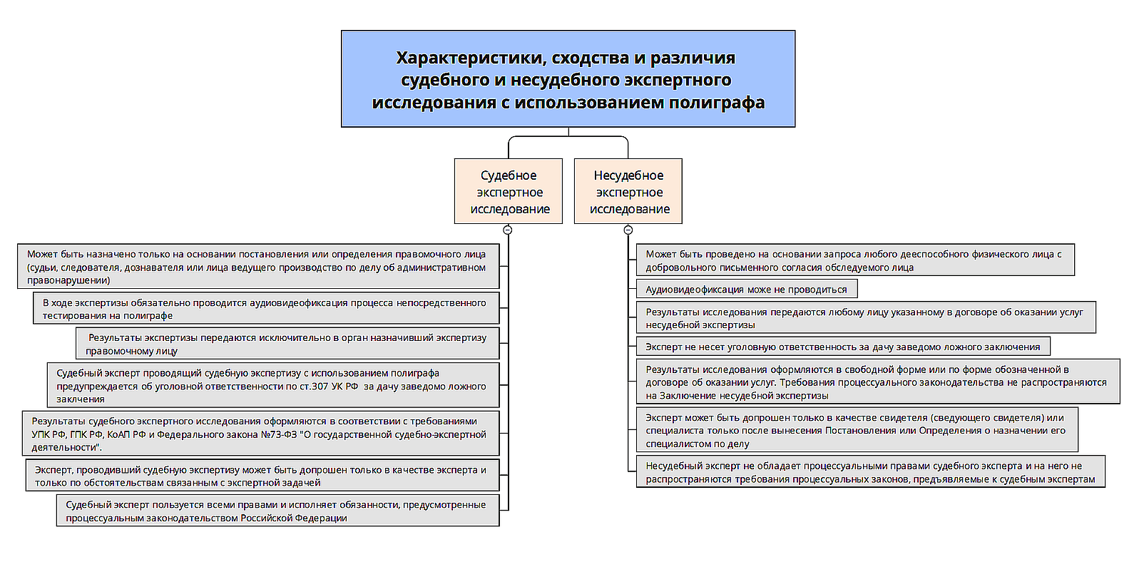 Лингвистическая экспертиза по делам о разжигании религиозной, социальной, межнациональной розни и призывам к экстремистской деятельности