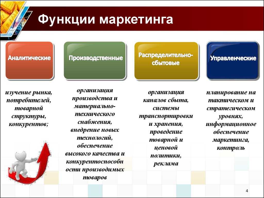 Положение о маркетинговой политике предприятия образец - руководства, инструкции, бланки