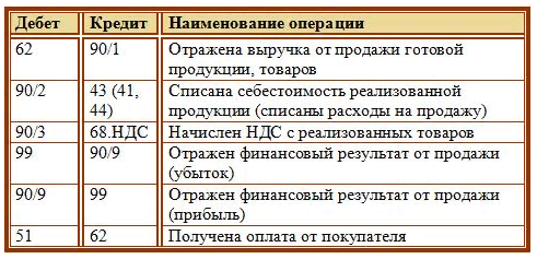 Расчетный счет в банке. фишки и хитрости