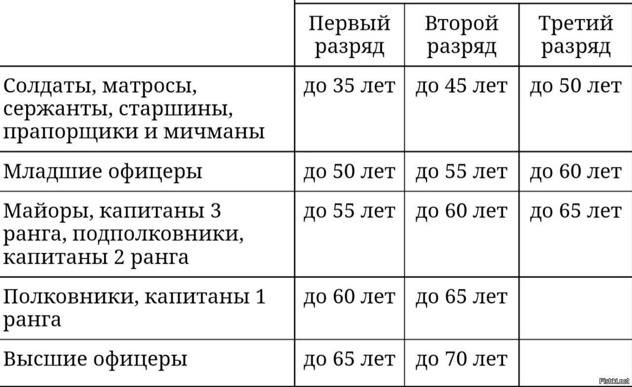 Виды и функции запасов