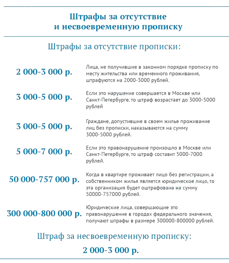 Гражданину который поселил в принадлежащей ему квартире иностранца и не поставил заграничного гостя на учет в МВД грозит денежный штраф