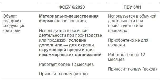 Секреты оценочных обязательств