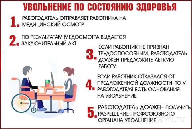 Увольнение пенсионера по инициативе работодателя