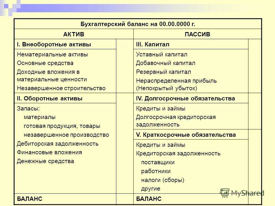 Что такое пассив в бухгалтерском балансе. пример