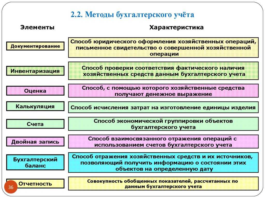 Производственный календарь на 2024 год с номерами недель, рабочие дни, праздники и выходные дни