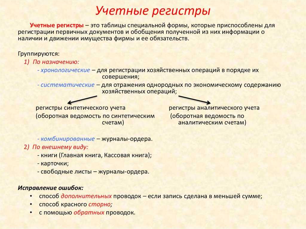 Что такое регистры бухгалтерского учета: пример