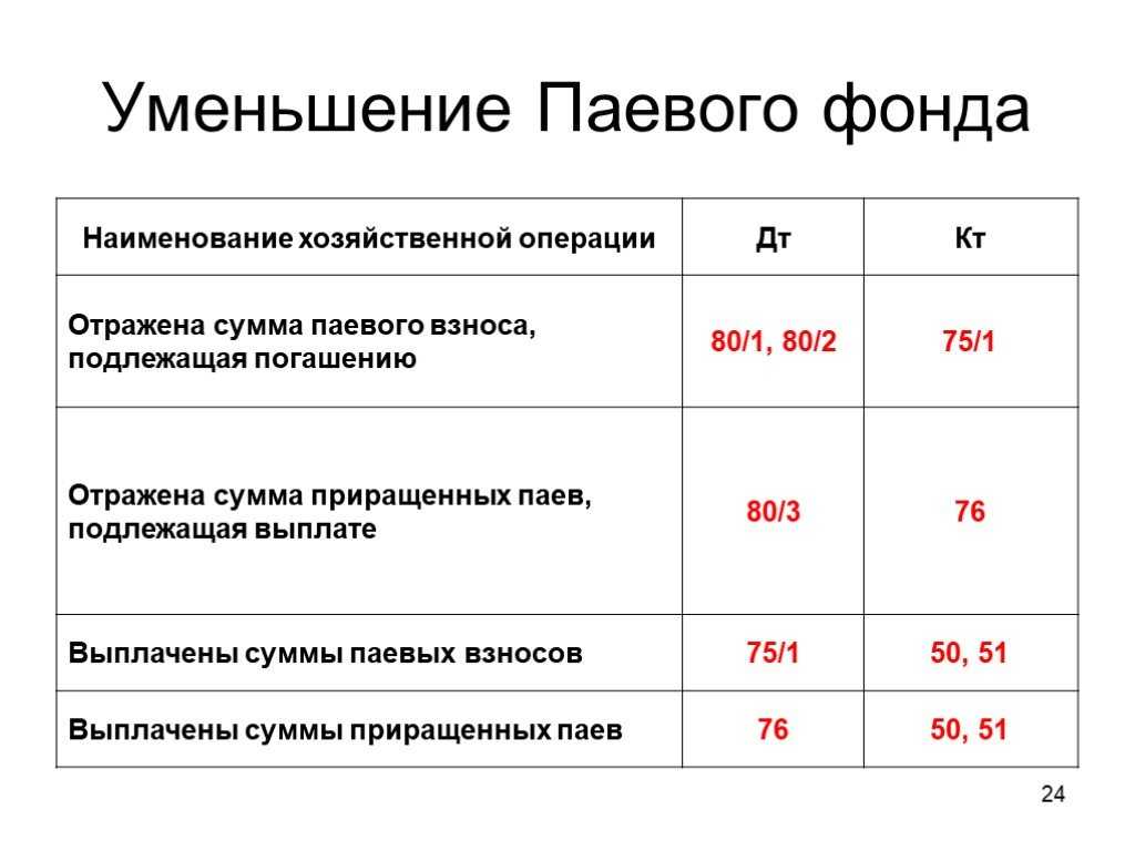 Производственный кооператив для защиты активов бизнеса. неделимый фонд
