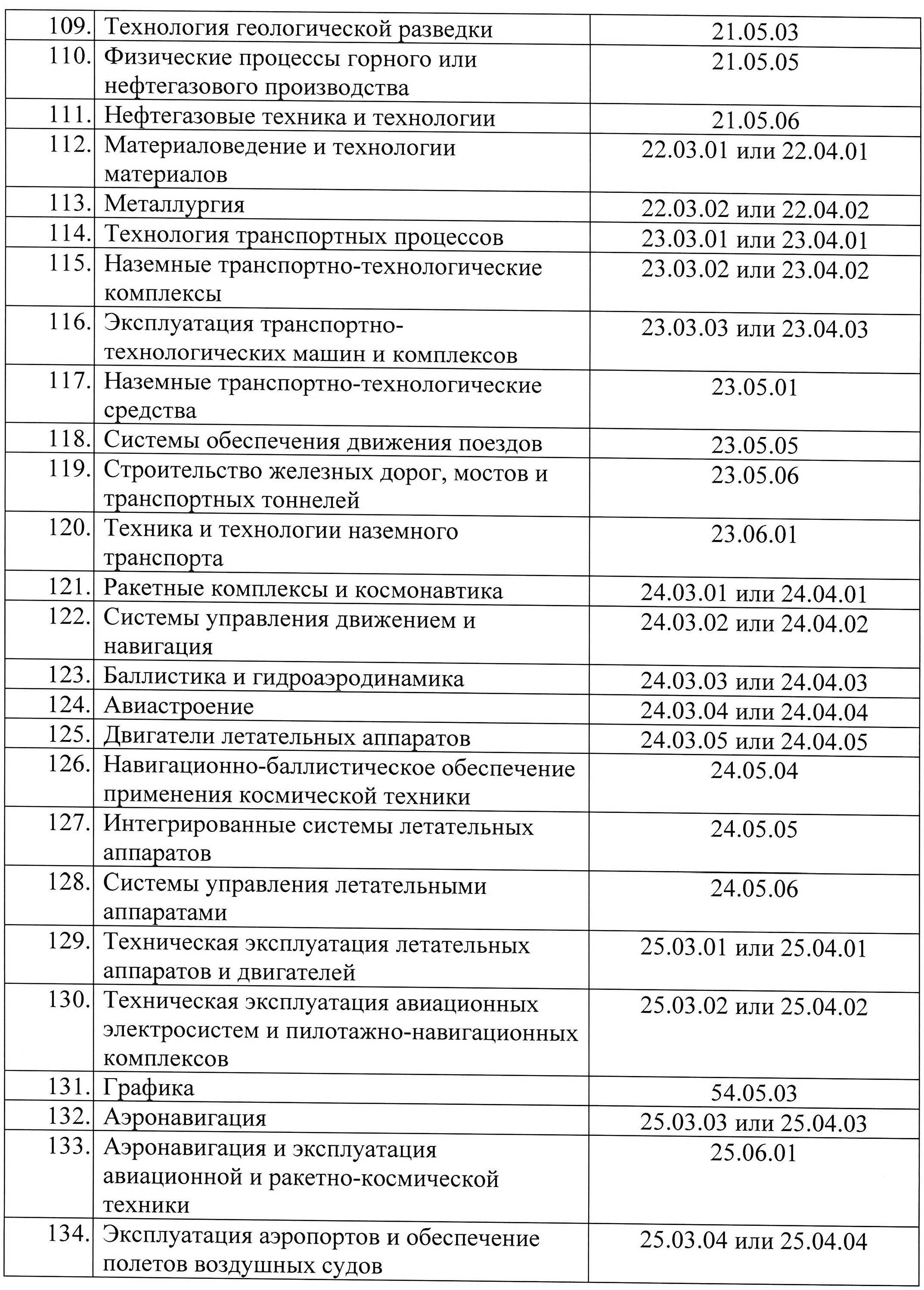 Отсрочка от мобилизации для компаний занятых в it