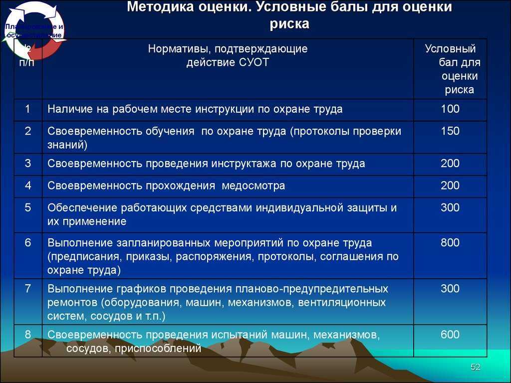 Оценка профессиональных рисков на предприятии